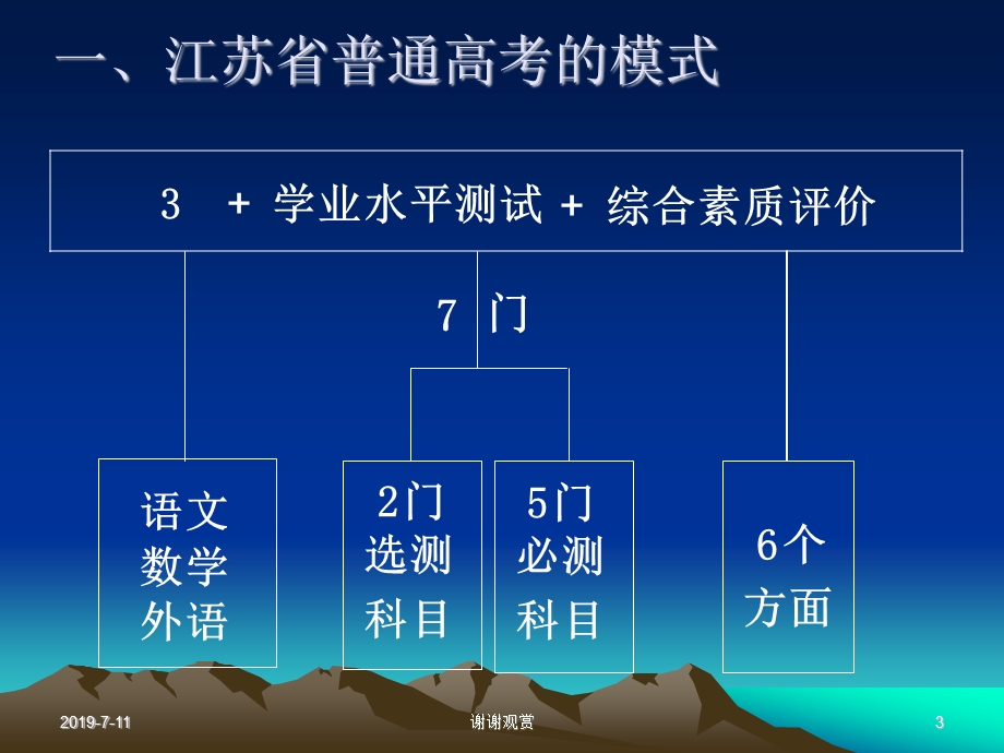 普通高校招生录取办法模板课件.pptx_第3页