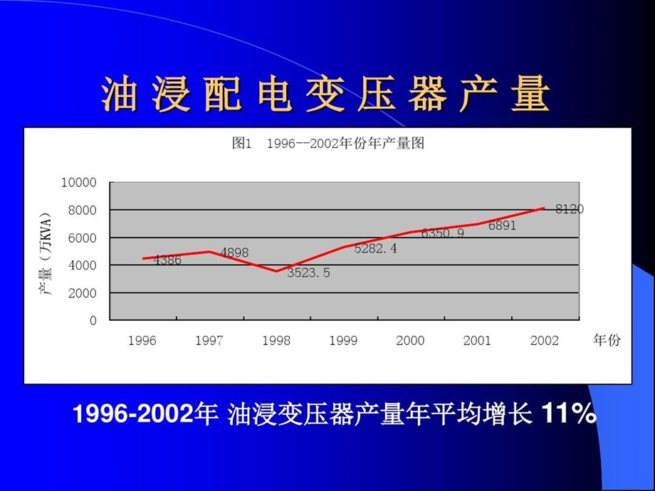 电力系统规划设计课件.ppt_第2页