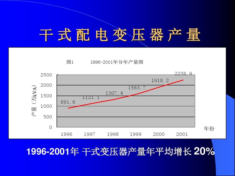 电力系统规划设计课件.ppt_第3页