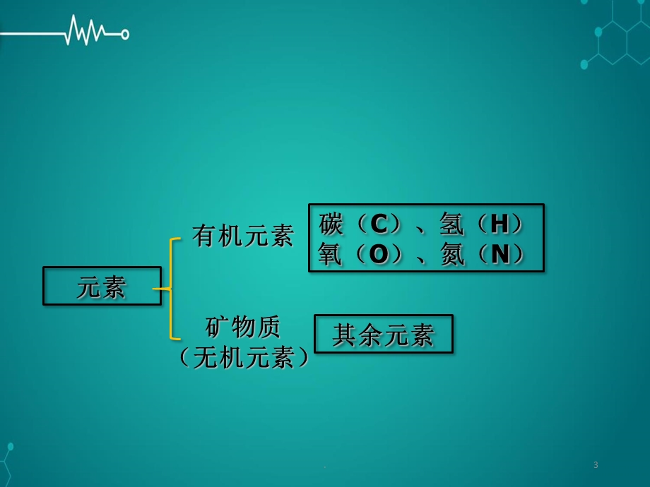 矿物质课件.ppt_第3页