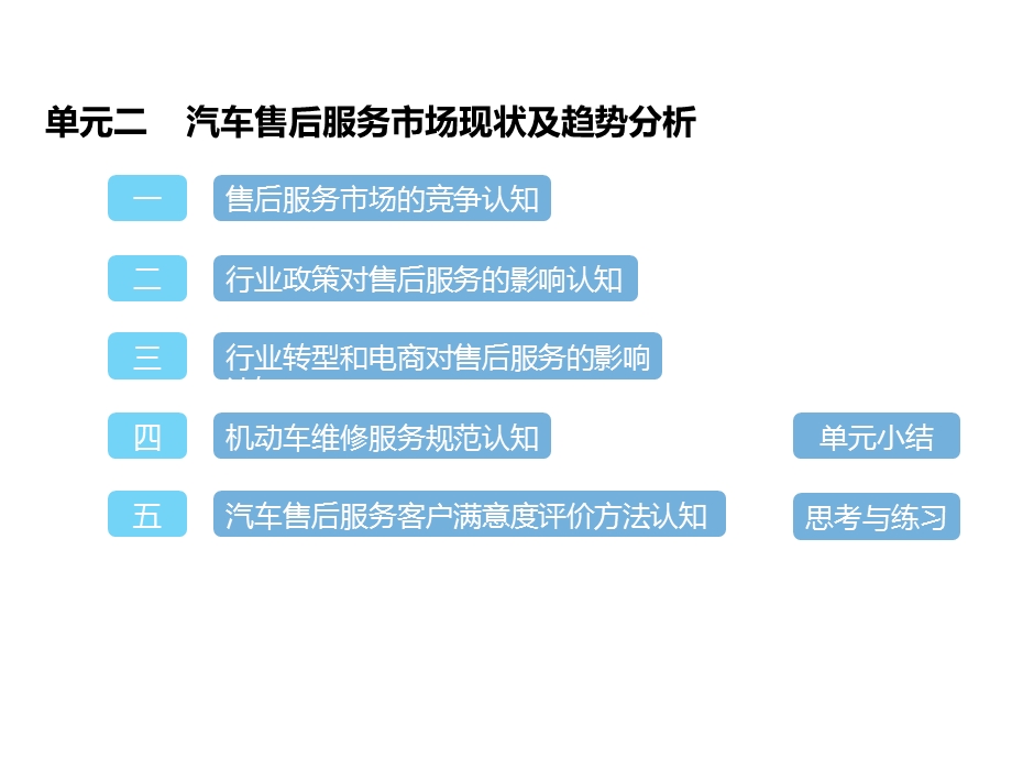 汽车售后服务市场现状及趋势分析课件.ppt_第2页