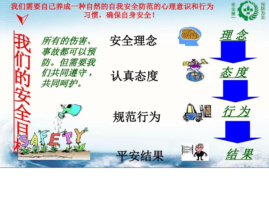 某公司后勤部安全生产培训课程课件.ppt_第2页