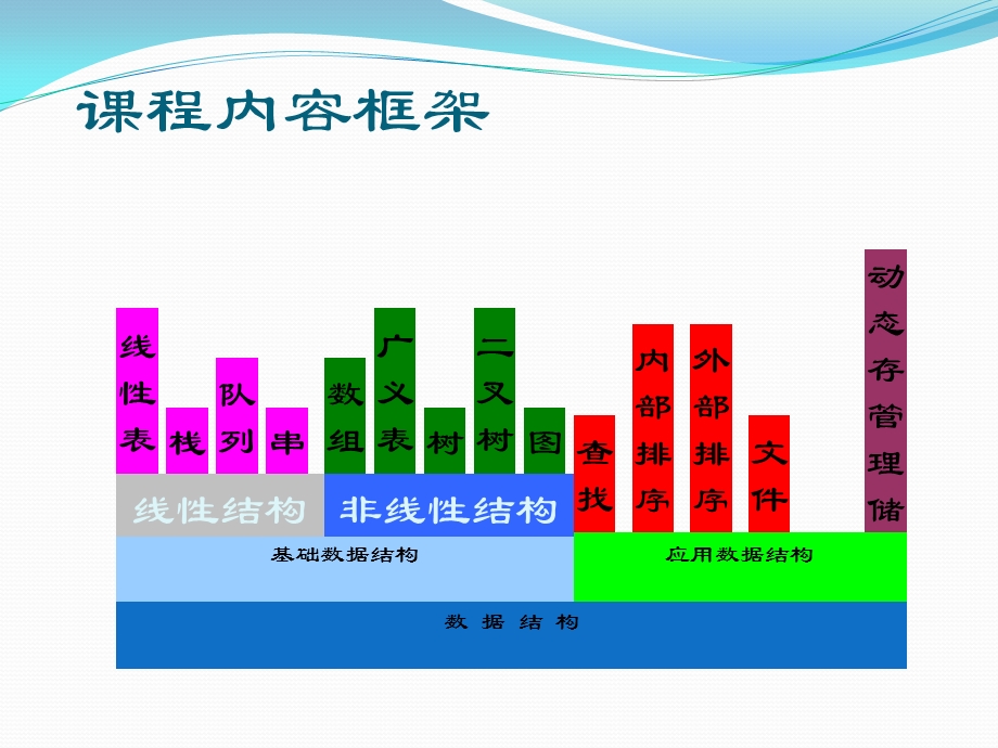 数据结构(C语言描述)课件.ppt_第2页