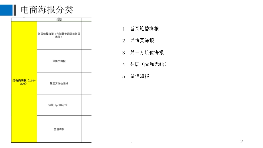 电商海报课件.pptx_第2页