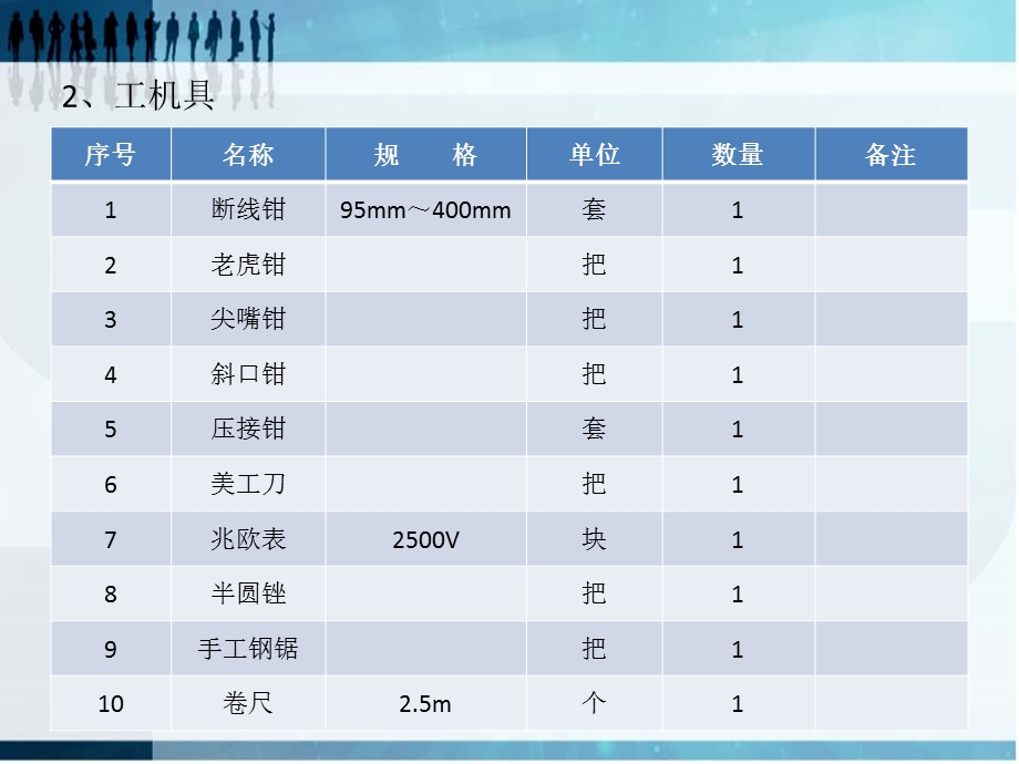 电缆头制作工艺课件.pptx_第3页