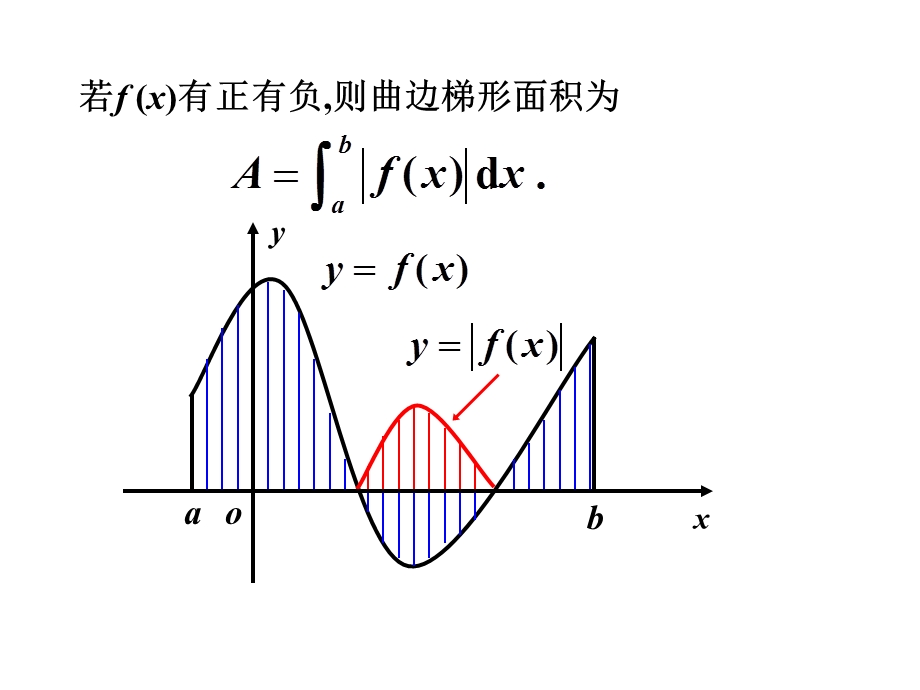 第6章定积分的应用第二节文档资料课件.ppt_第2页