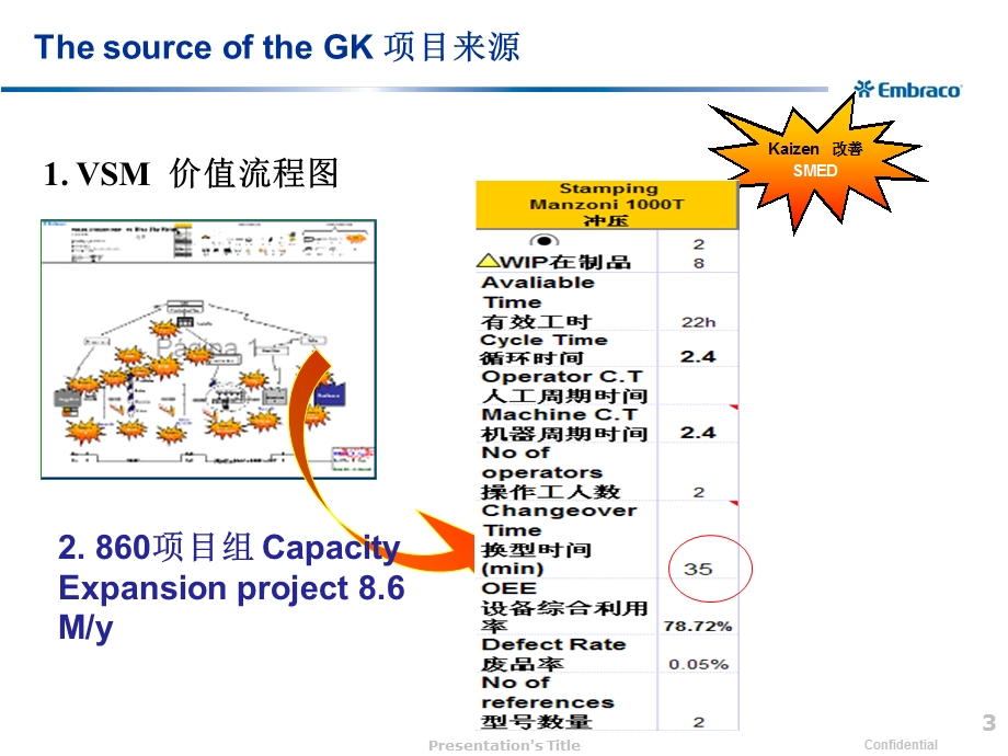 精益生产快速换模改善案例课件.ppt_第3页