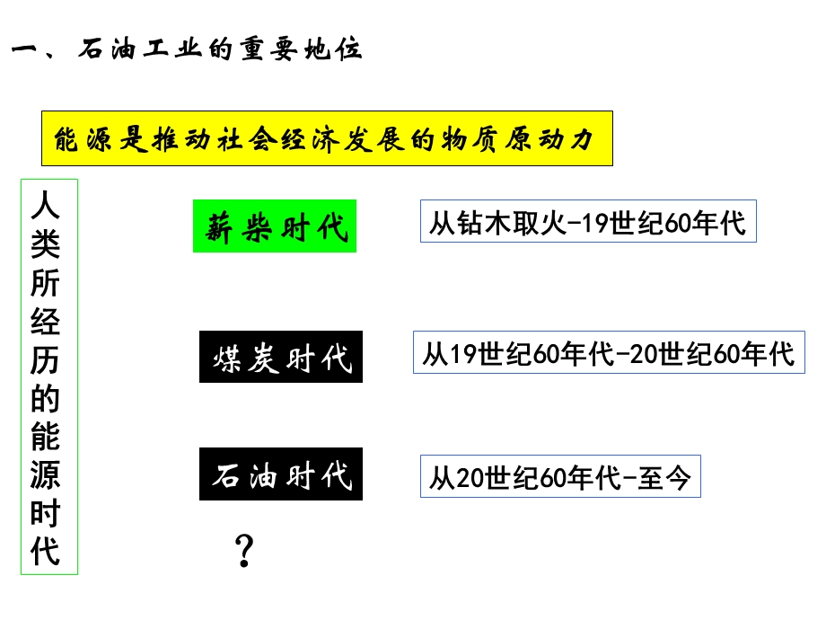 第十一章石油工业的可持续发展课件.ppt_第2页