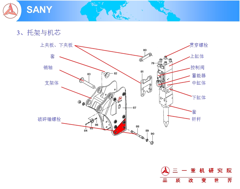 破碎锤知识培训课件.ppt_第3页