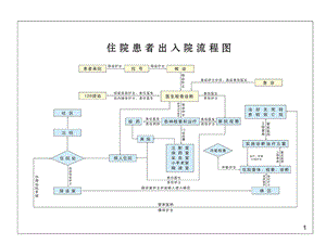 服务就诊流程图课件.ppt