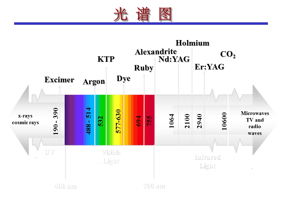 激光基础知识课件.ppt_第3页