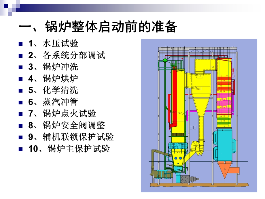 生物质锅炉运行课件.ppt_第3页