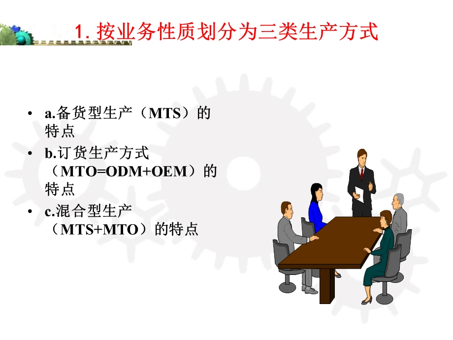 生产计划策划与管理课件.ppt_第3页