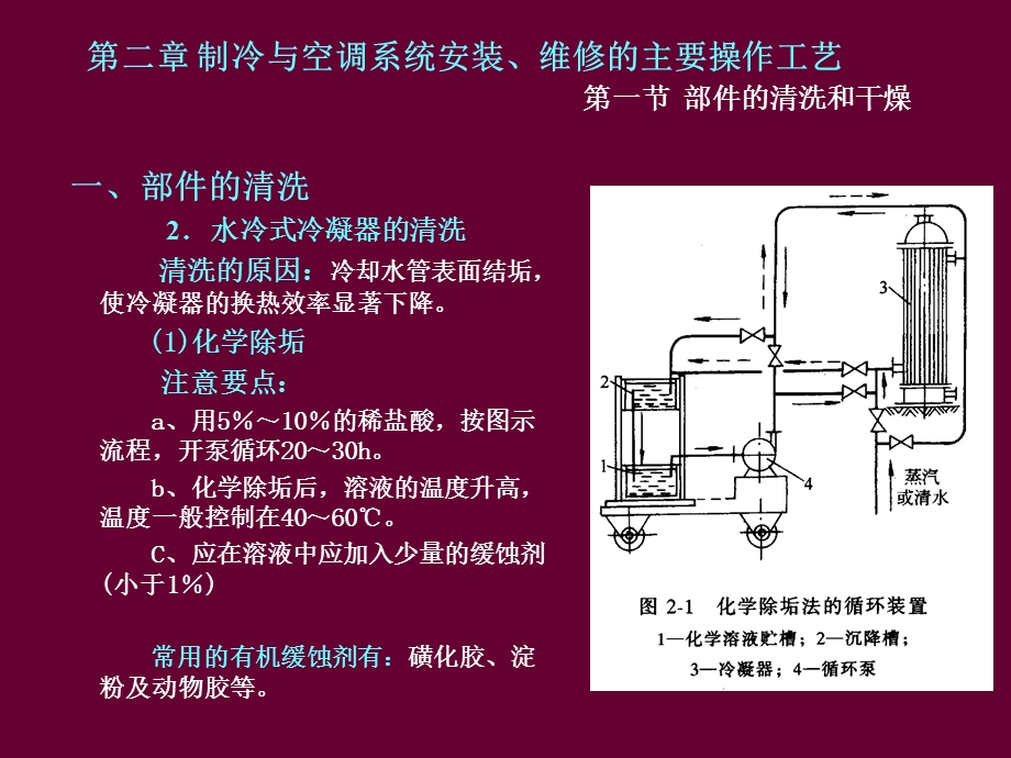 第二章制冷与空调系统安装维修的主要操作工艺课件.ppt_第2页