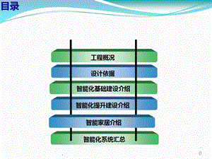 智能化弱电系统设计方案课件.ppt