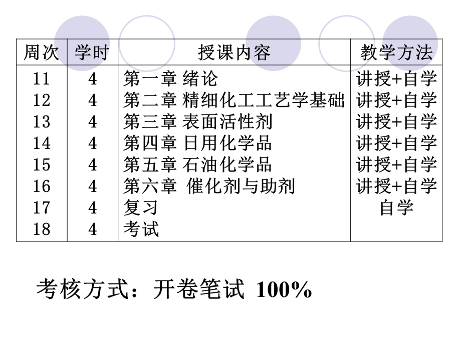 精细化学品合成与工艺课件.ppt_第2页