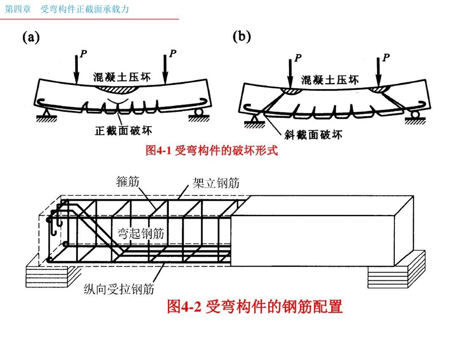 混凝土结构受弯构件正截面受弯承载力课件.ppt_第2页