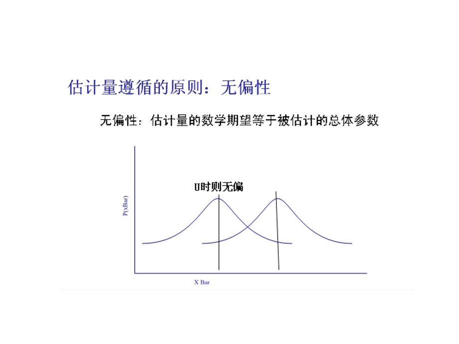 第六章推论统计的参数估计课件.ppt_第3页