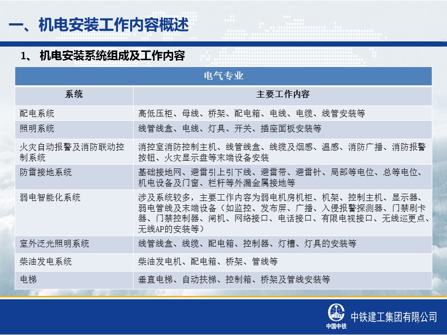 机电安装与装饰、幕墙单位的交叉点及其配合课件.ppt_第3页