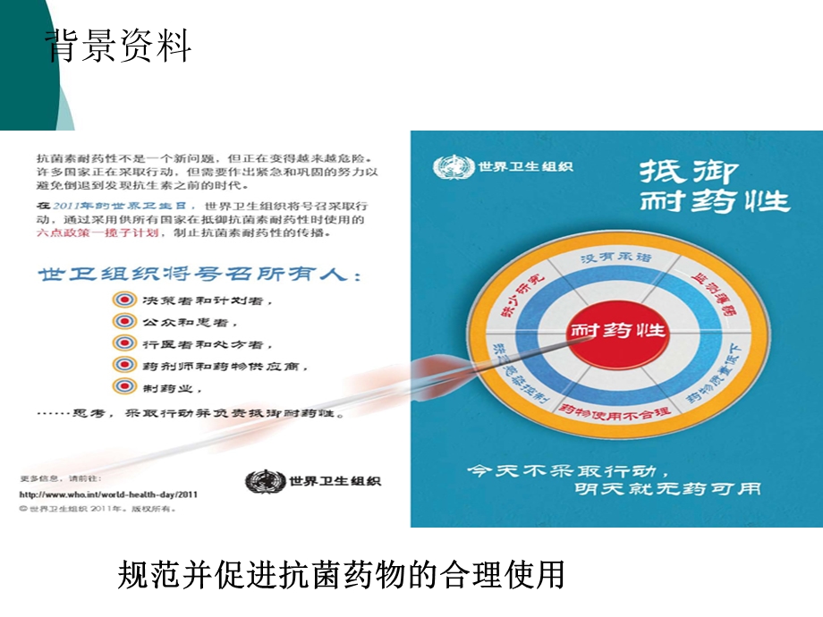 抗菌药物分级管理制度解读课件.ppt_第3页