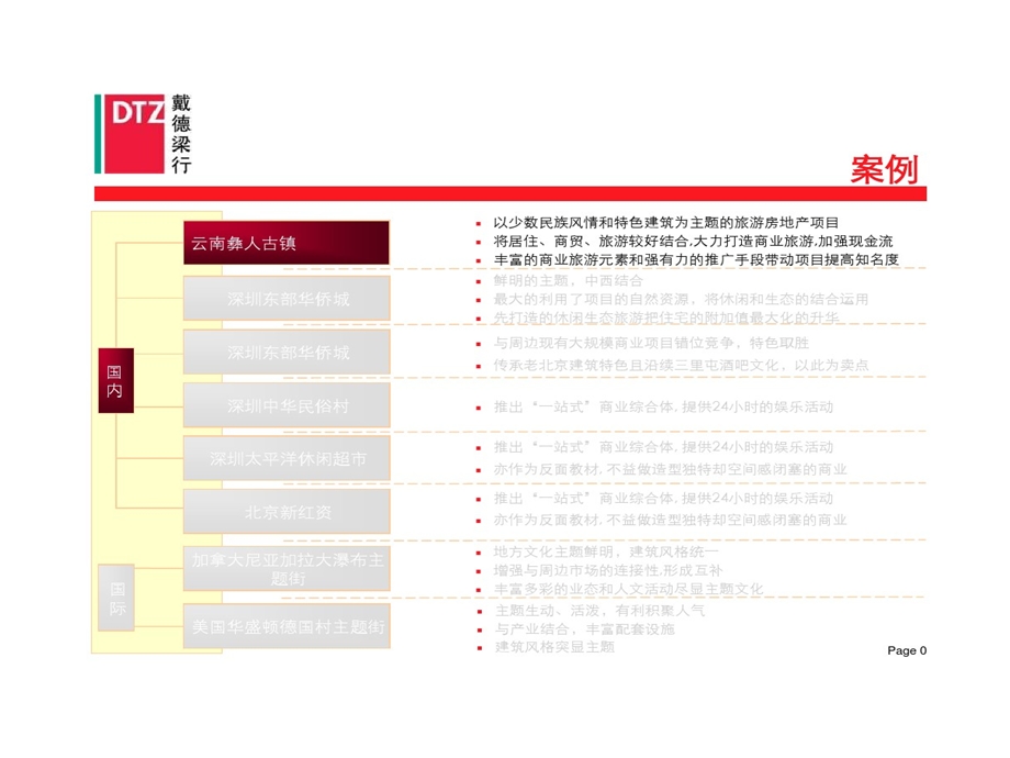 旅游地产经典的案例分析的报告课件.ppt_第1页