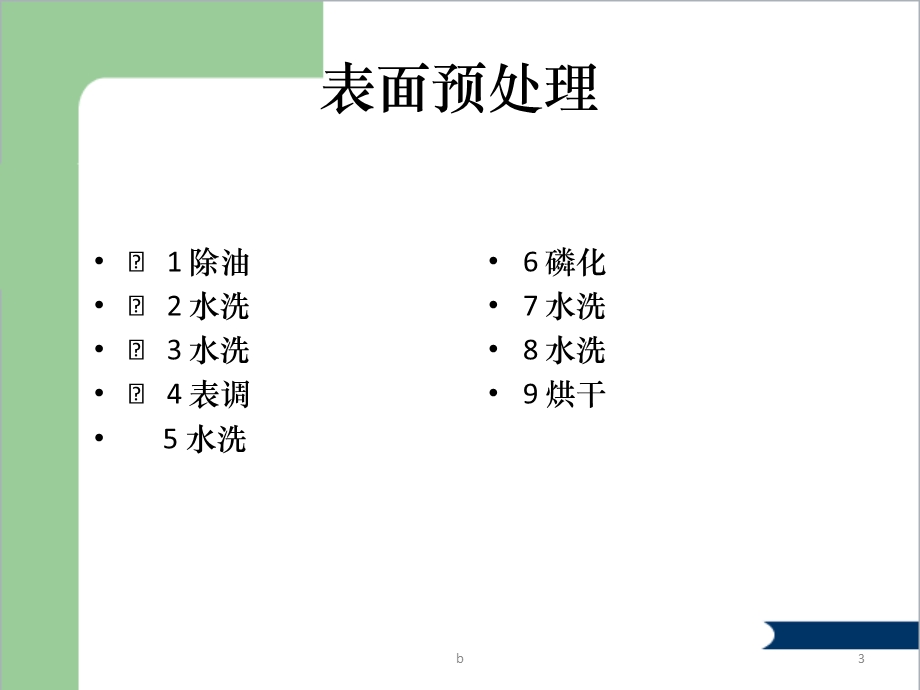 烤漆工艺流程课件.ppt_第3页