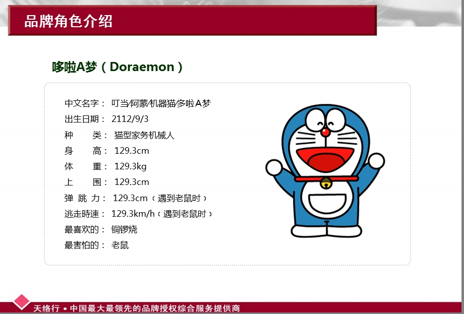 日本著名动漫【哆啦A梦】品牌营销策划案课件.ppt_第2页