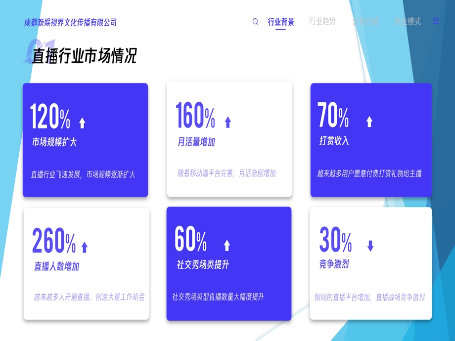 直播公司介绍课件.ppt_第3页