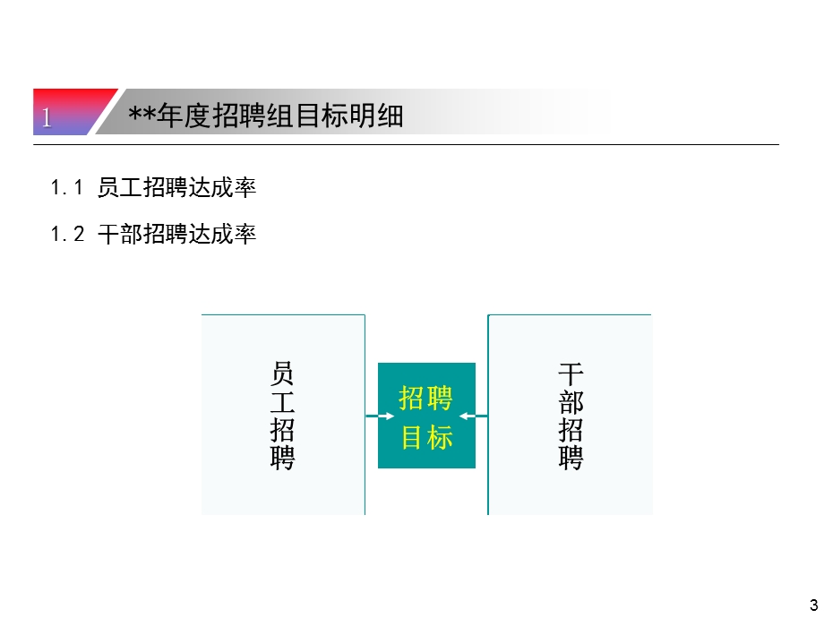 招聘工作计划总结课件.ppt_第3页