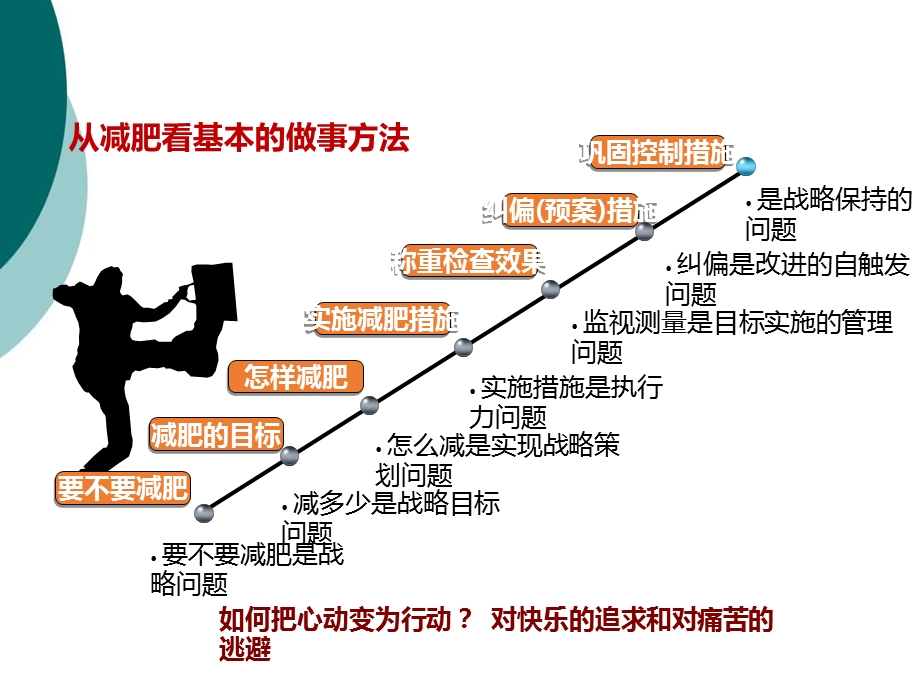 精益管理方法与工具课件.ppt_第3页