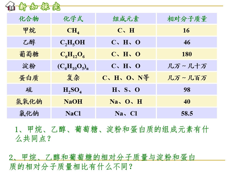 有机合成材料课件.ppt_第3页