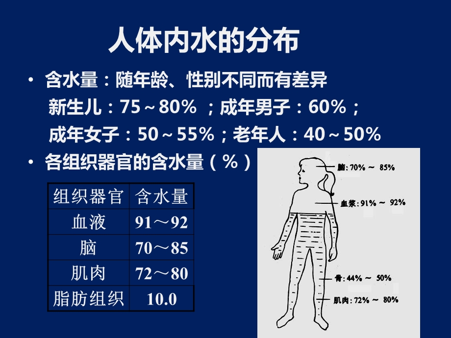 生物体内的水分含量课件.ppt_第2页