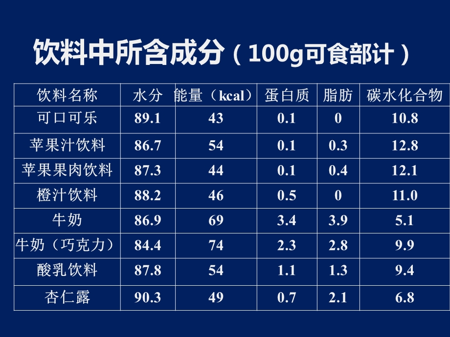 生物体内的水分含量课件.ppt_第3页