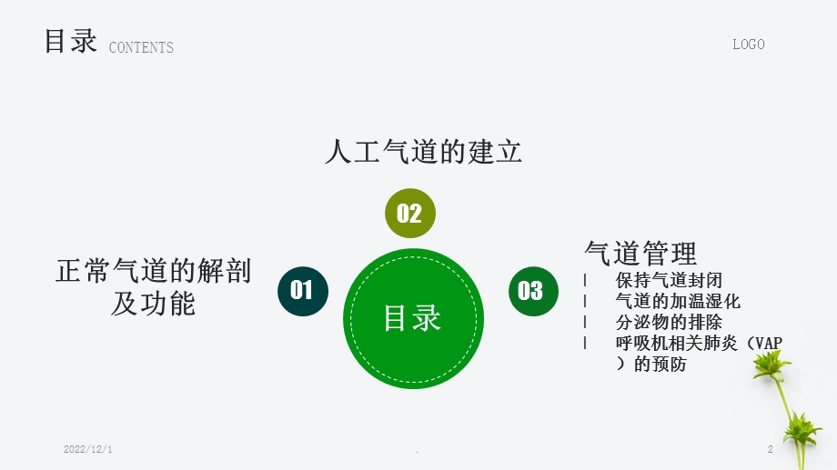 气道管理课件.ppt_第2页