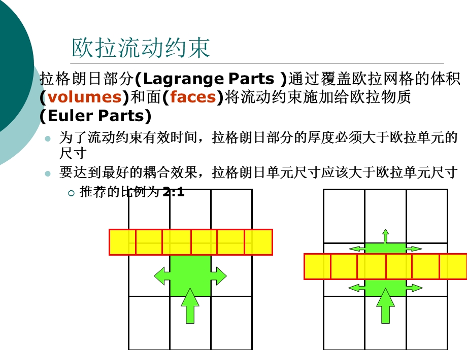 第九讲流固耦合课件.ppt_第3页