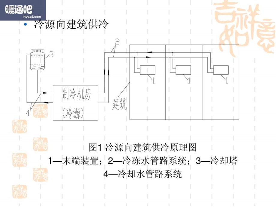 空调水系统基本知识ppt课件.ppt_第3页