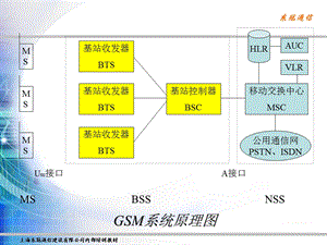 移动通信室内分布系统课件.pptx