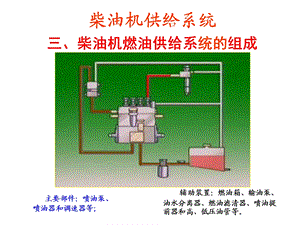 柴油机供给系统组成课件.ppt