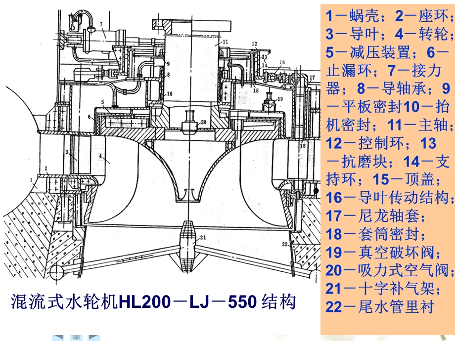 第四讲水轮机安装课件.ppt_第3页