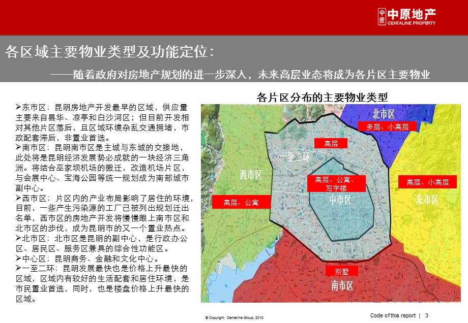 昆明各片区分析课件.ppt_第3页