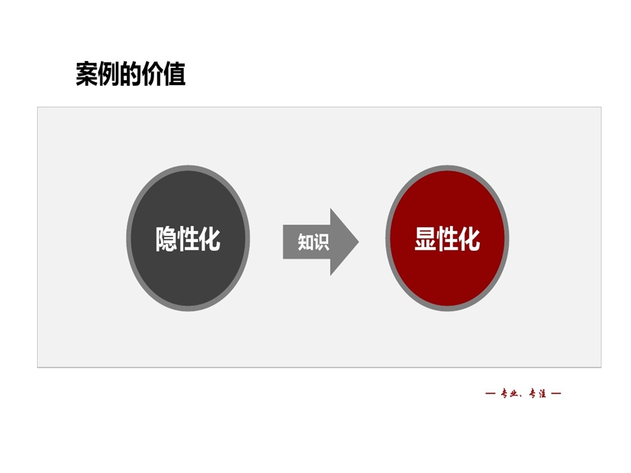 案例开发和教学课件.ppt_第2页