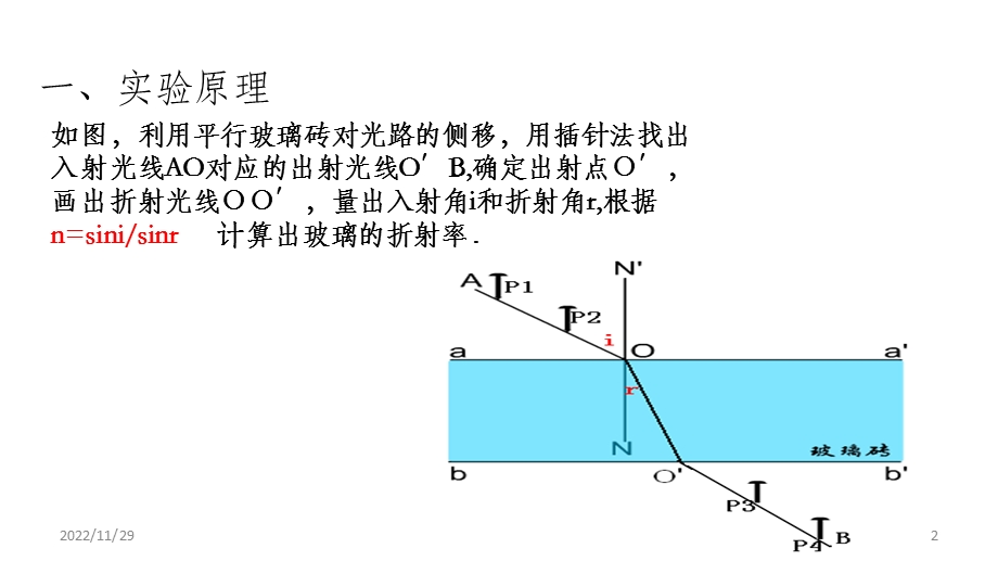 测定介质折射率的方法汇总课件.pptx_第2页