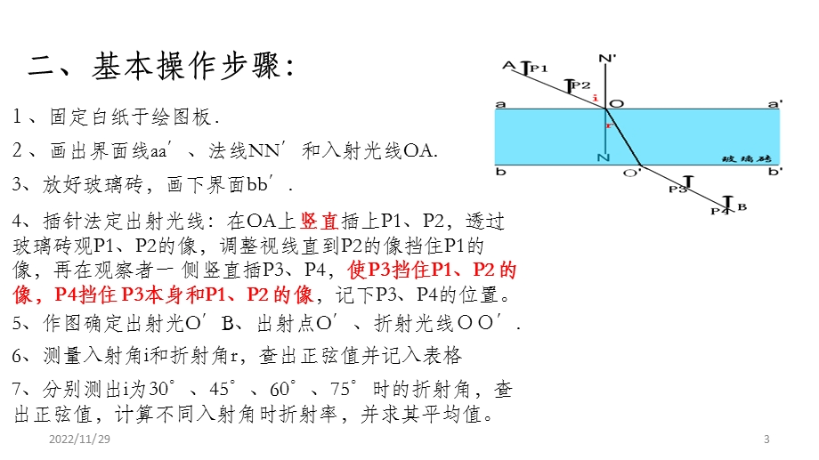 测定介质折射率的方法汇总课件.pptx_第3页