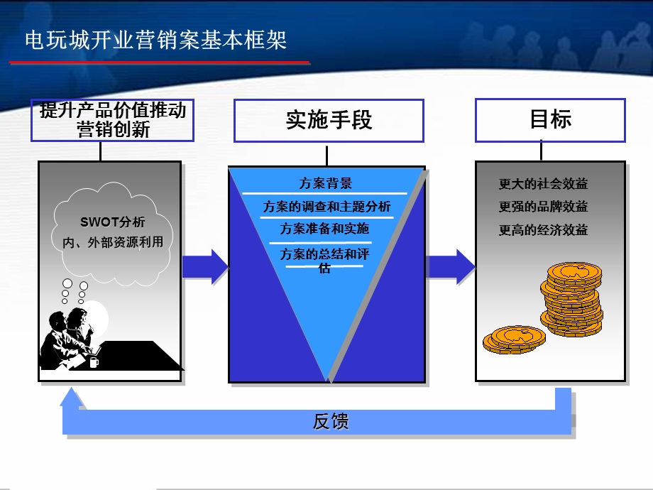 电玩城开业推广活动策划方案课件.ppt_第2页