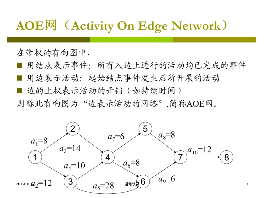 数据结构与算法分析课件.ppt_第3页