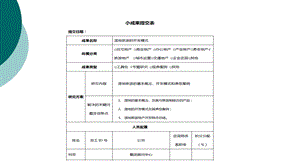 湿地旅游的开发模式课件.ppt