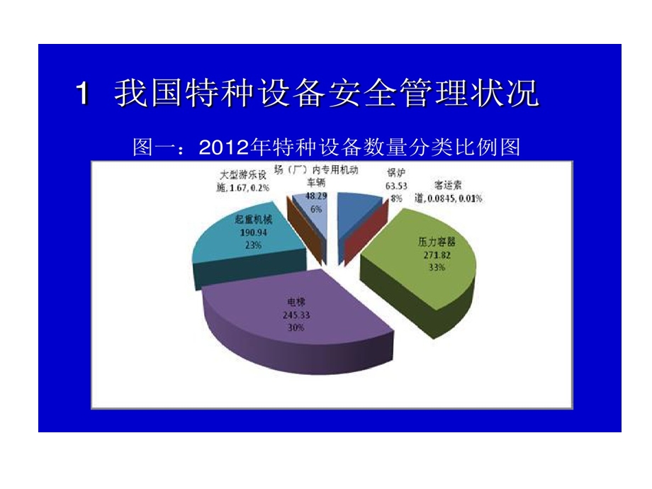 特种设备安全法学习讲座知识讲解课件.ppt_第3页