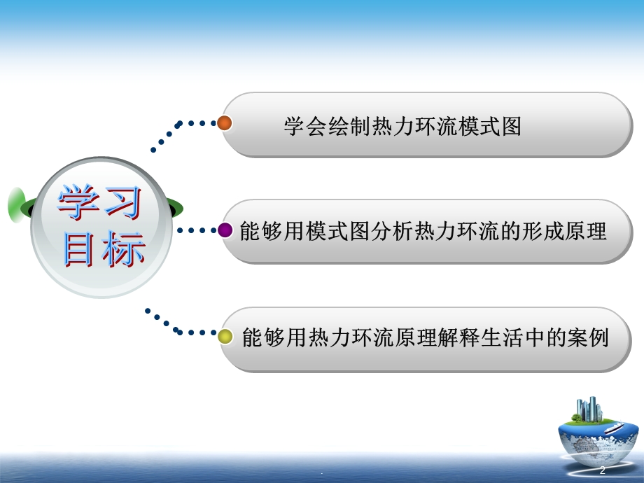 热力环流(优质课比赛)课件.ppt_第2页