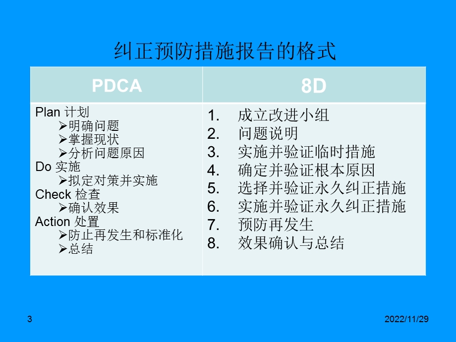 纠正预防措施培训资料课件.ppt_第3页