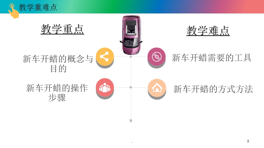 新车开蜡课件.ppt_第3页